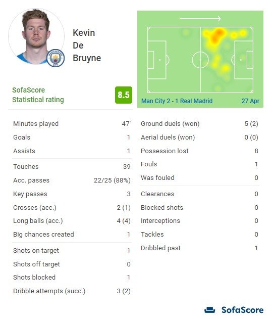 足球欧洲媒体评最佳11人阵容，无人争议